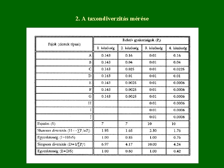 2. A taxondiverzitás mérése 