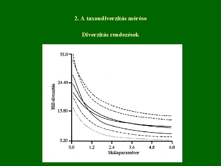 2. A taxondiverzitás mérése Diverzitás rendezések 