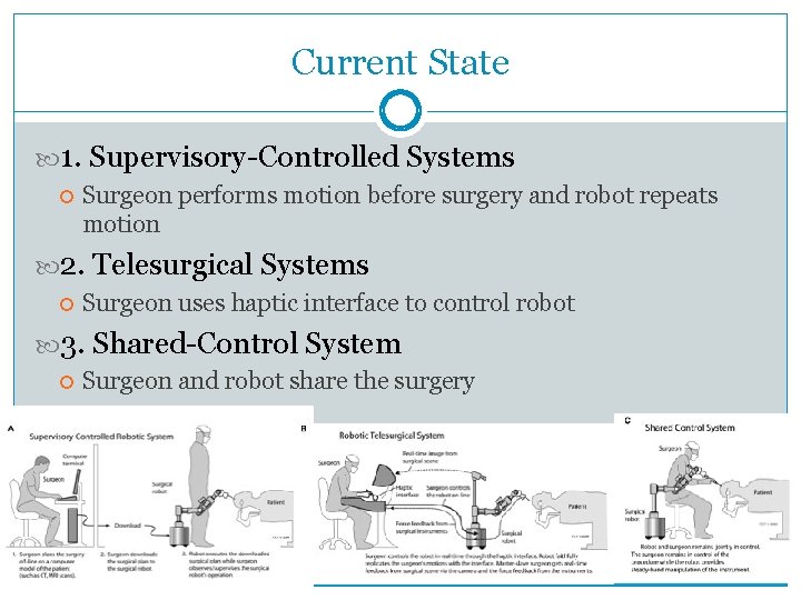 Current State 1. Supervisory-Controlled Systems Surgeon performs motion before surgery and robot repeats motion