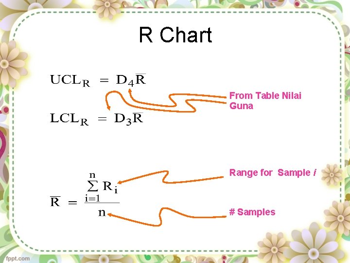 R Chart From Table Nilai Guna Range for Sample i # Samples 