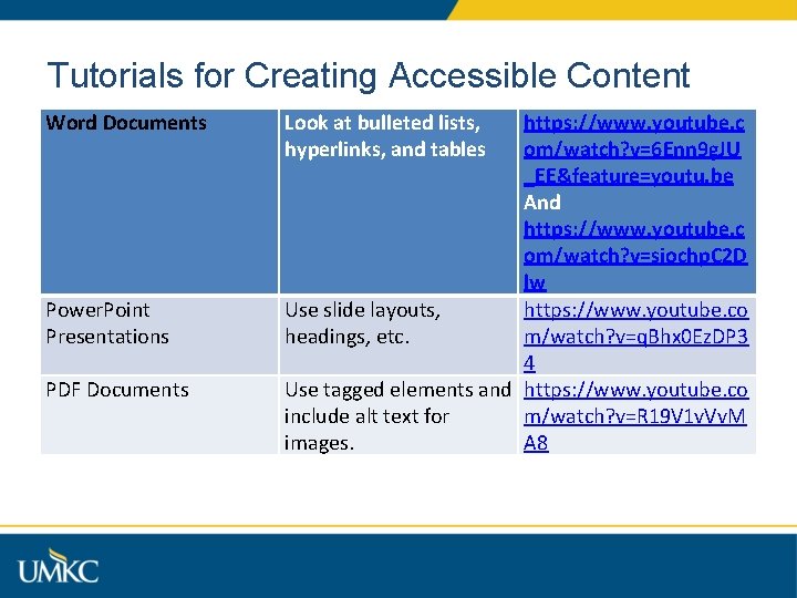 Tutorials for Creating Accessible Content Word Documents Power. Point Presentations PDF Documents Look at