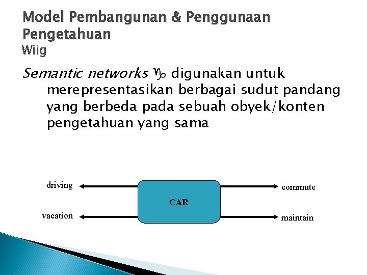 Model Pembangunan & Penggunaan Pengetahuan Wiig Semantic networks digunakan untuk merepresentasikan berbagai sudut pandang