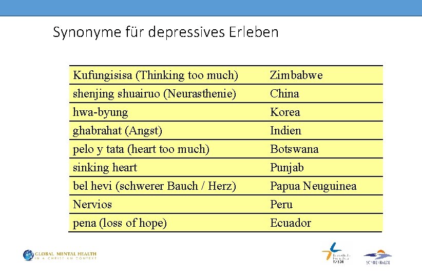 Synonyme für depressives Erleben Kufungisisa (Thinking too much) shenjing shuairuo (Neurasthenie) hwa-byung ghabrahat (Angst)