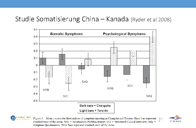 Studie Somatisierung China – Kanada (Ryder et al 2008) 