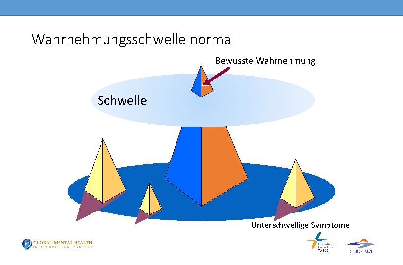 Wahrnehmungsschwelle normal Bewusste Wahrnehmung Schwelle Unterschwellige Symptome 