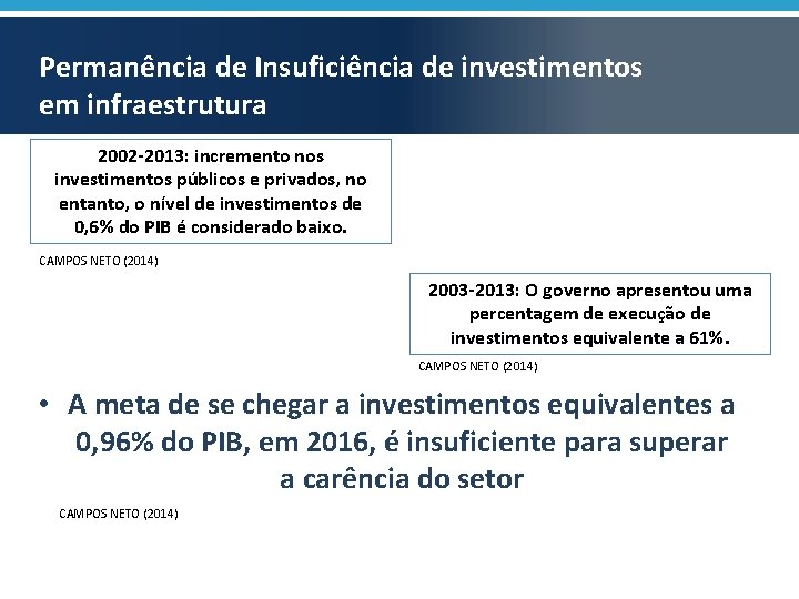 Permanência de Insuficiência de investimentos em infraestrutura 2002 -2013: incremento nos investimentos públicos e