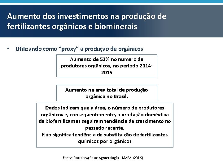 Aumento dos investimentos na produção de fertilizantes orgânicos e biominerais • Utilizando como “proxy”