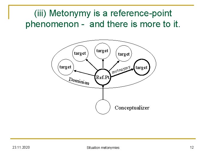 (iii) Metonymy is a reference-point phenomenon - and there is more to it. target