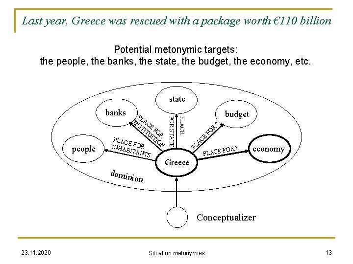 Last year, Greece was rescued with a package worth € 110 billion Potential metonymic