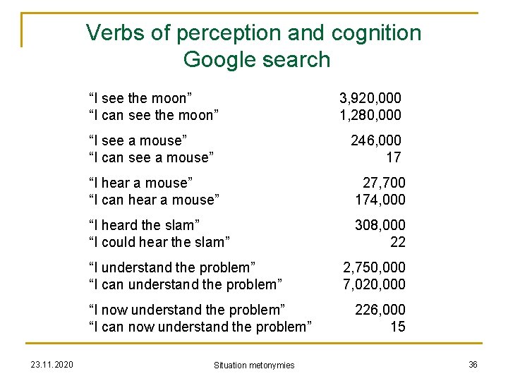 Verbs of perception and cognition Google search “I see the moon” “I can see