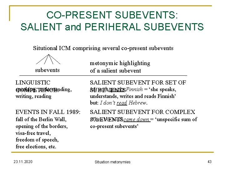 CO-PRESENT SUBEVENTS: SALIENT and PERIHERAL SUBEVENTS Situtional ICM comprising several co-present subevents metonymic highlighting