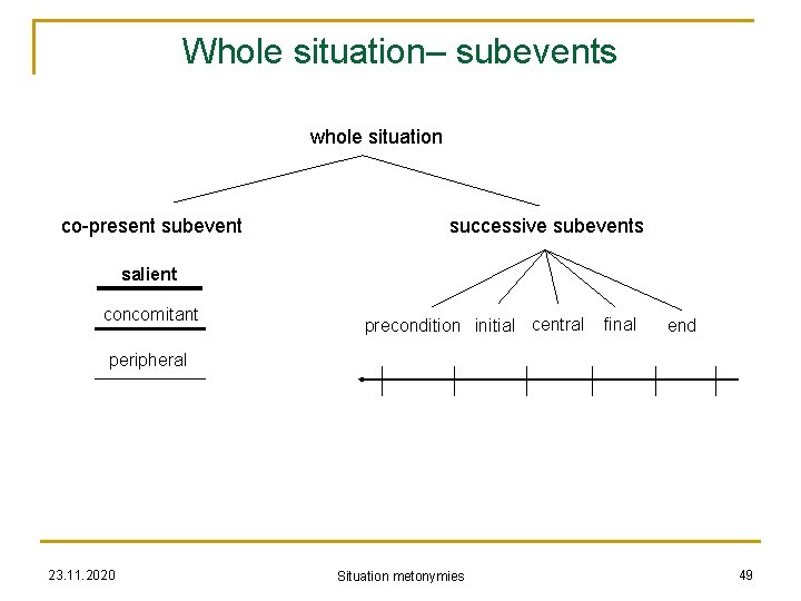 Whole situation– subevents whole situation co-present subevent successive subevents salient concomitant precondition initial central