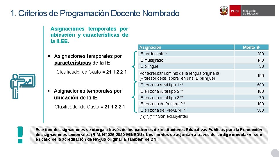 1. Criterios de Programación Docente Nombrado Asignaciones temporales por ubicación y características de la