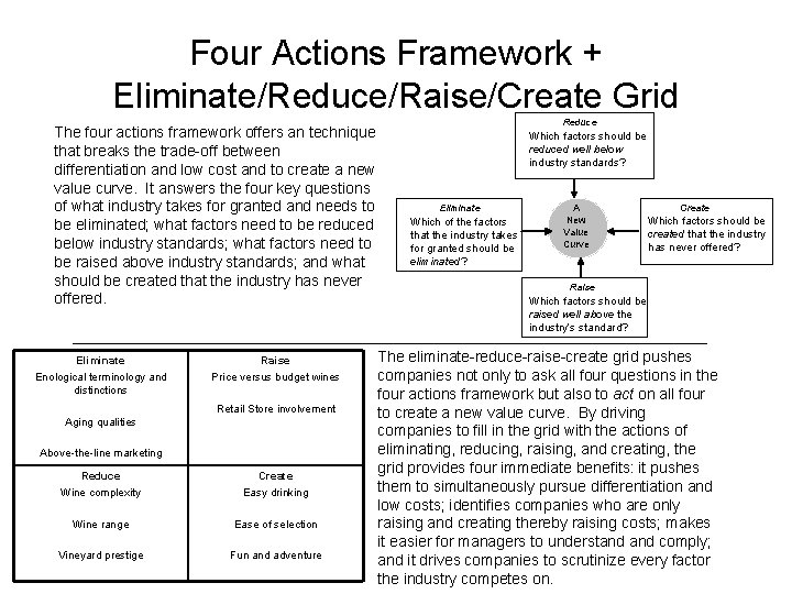 Four Actions Framework + Eliminate/Reduce/Raise/Create Grid The four actions framework offers an technique that