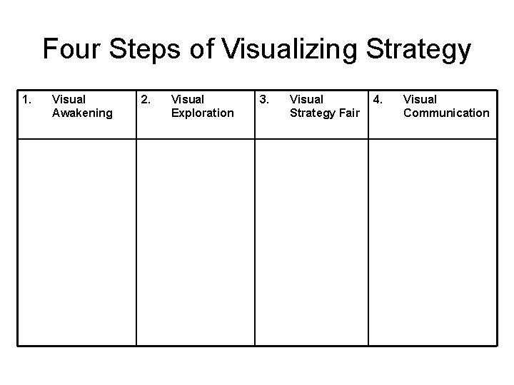 Four Steps of Visualizing Strategy 1. Visual Awakening 2. Visual Exploration 3. Visual Strategy