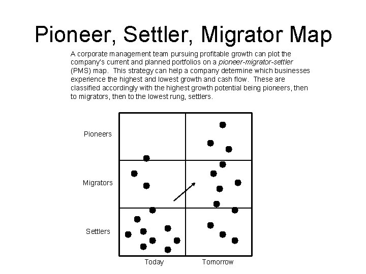 Pioneer, Settler, Migrator Map A corporate management team pursuing profitable growth can plot the