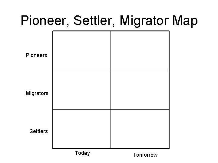 Pioneer, Settler, Migrator Map Pioneers Migrators Settlers Today Tomorrow 