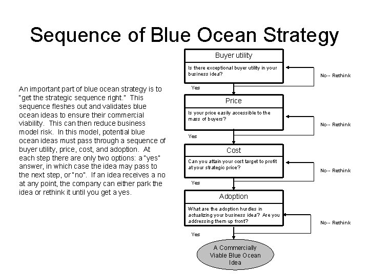 Sequence of Blue Ocean Strategy Buyer utility Is there exceptional buyer utility in your