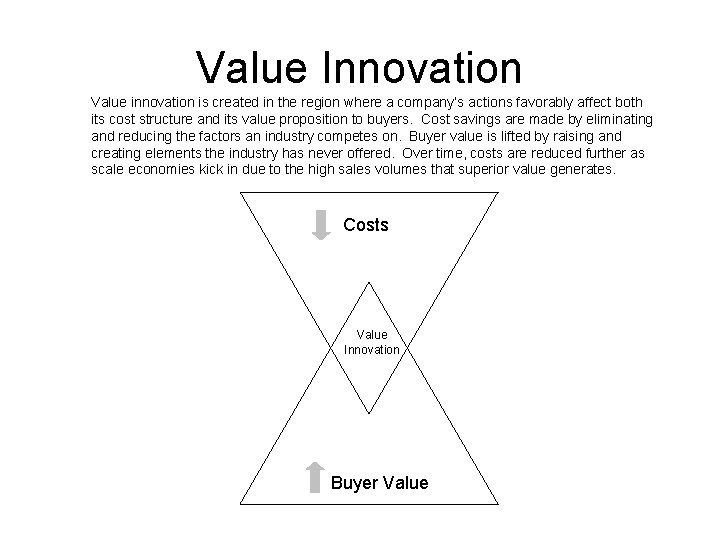Value Innovation Value innovation is created in the region where a company’s actions favorably
