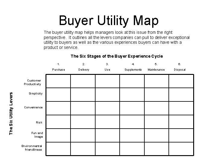 Buyer Utility Map The buyer utility map helps managers look at this issue from