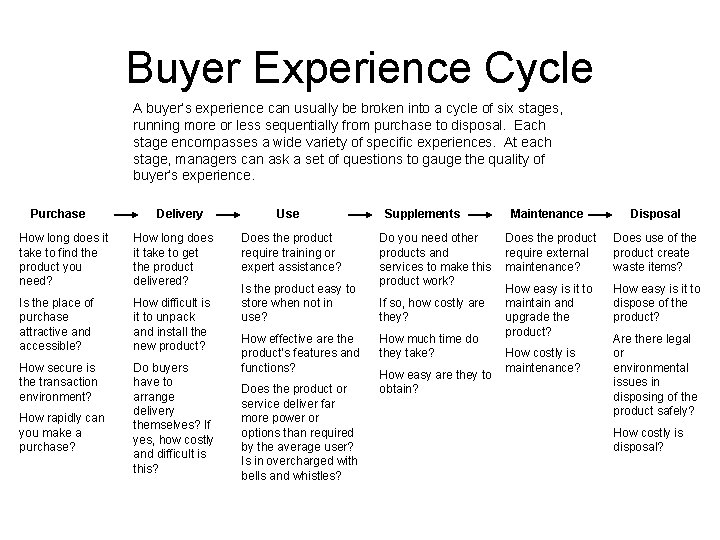 Buyer Experience Cycle A buyer’s experience can usually be broken into a cycle of