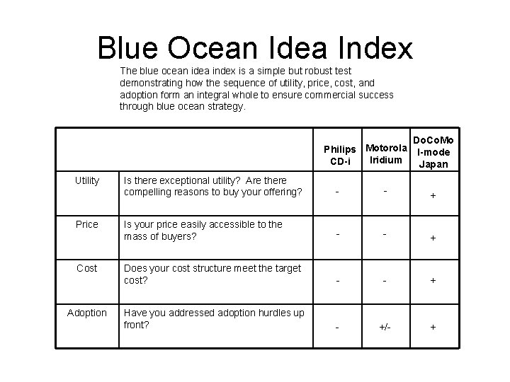 Blue Ocean Idea Index The blue ocean idea index is a simple but robust