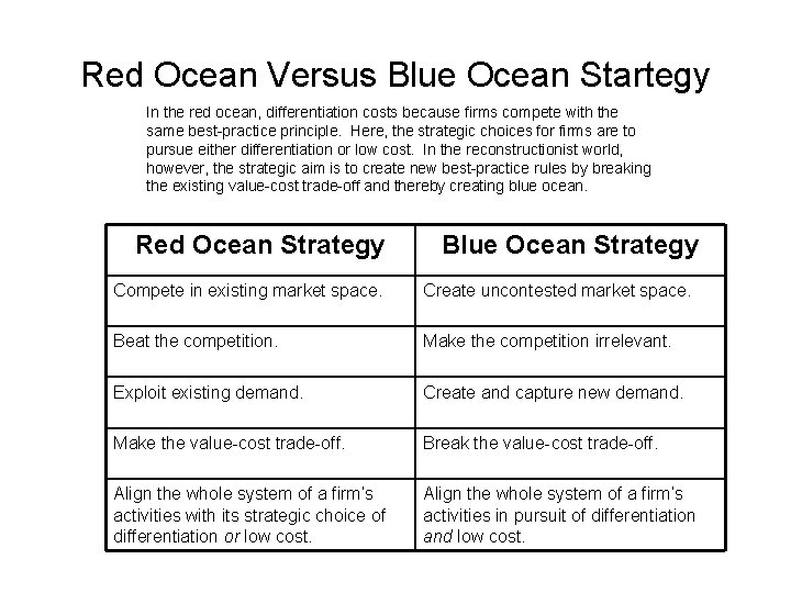 Red Ocean Versus Blue Ocean Startegy In the red ocean, differentiation costs because firms