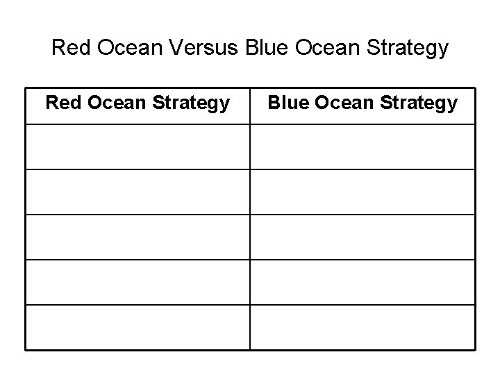 Red Ocean Versus Blue Ocean Strategy Red Ocean Strategy Blue Ocean Strategy 