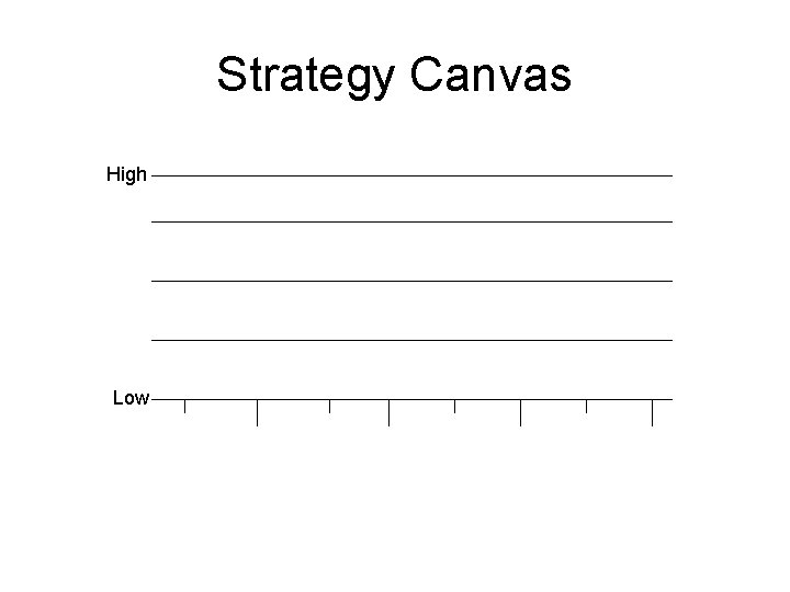 Strategy Canvas High Low 