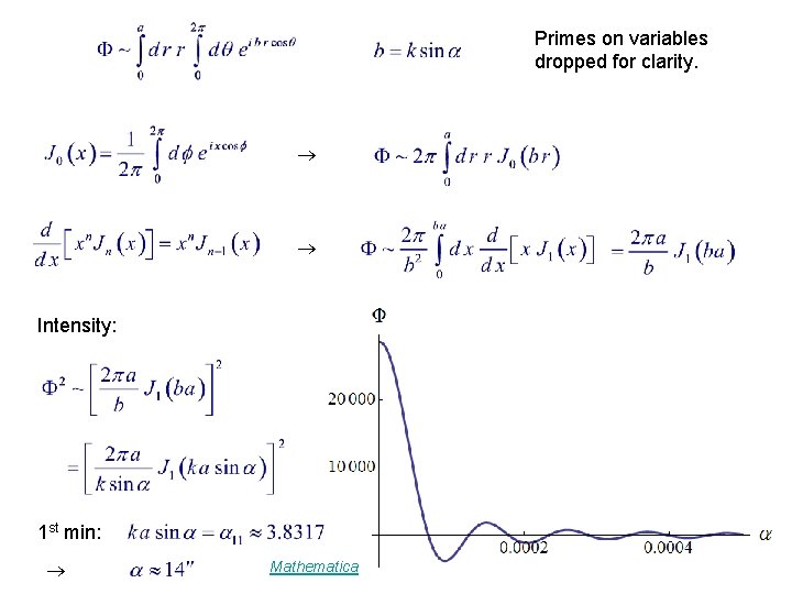 Primes on variables dropped for clarity. Intensity: 1 st min: Mathematica Primes on variables dropped for clarity. Intensity: 1 st min: Mathematica
