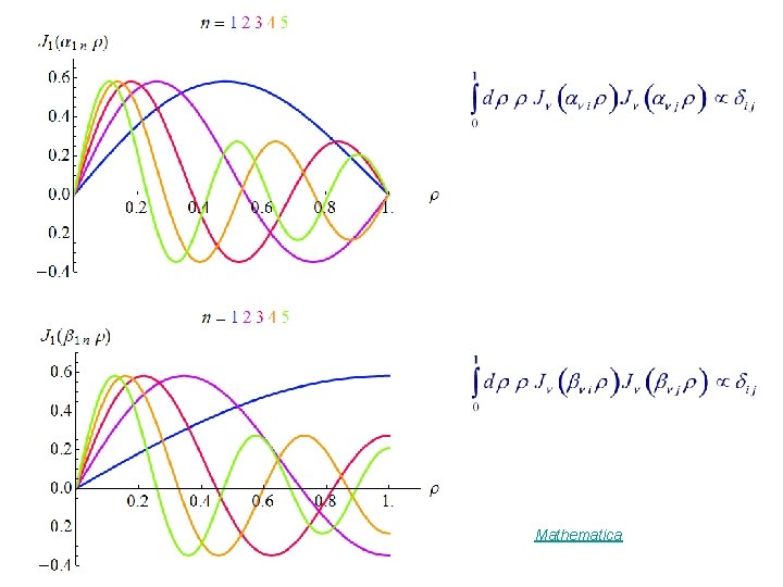 Mathematica Mathematica