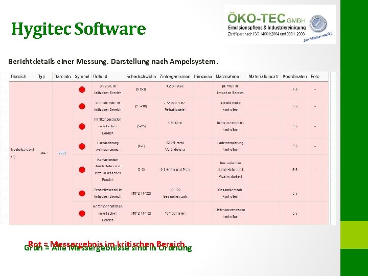 Hygitec Software Berichtdetails einer Messung. Darstellung nach Ampelsystem. Rot == Messergebnis im kritischen Grün