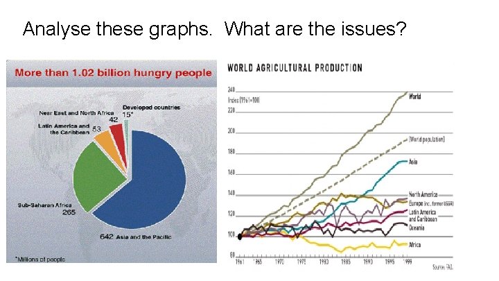 Analyse these graphs. What are the issues? 