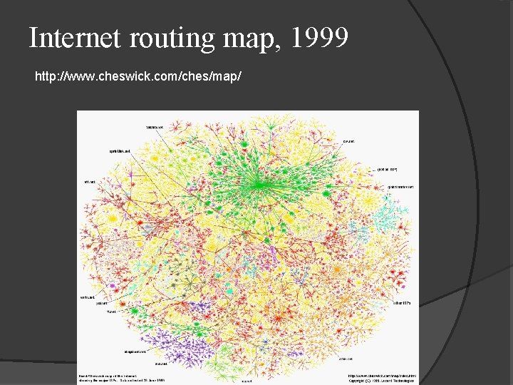 Internet routing map, 1999 http: //www. cheswick. com/ches/map/ 