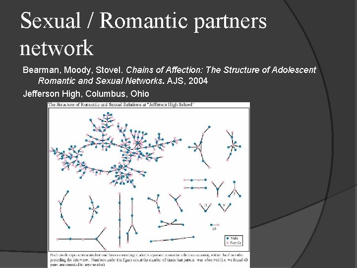 Sexual / Romantic partners network Bearman, Moody, Stovel. Chains of Affection: The Structure of