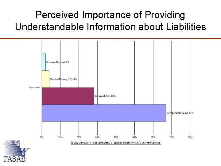 Perceived Importance of Providing Understandable Information about Liabilities 