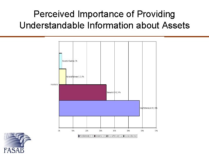 Perceived Importance of Providing Understandable Information about Assets 