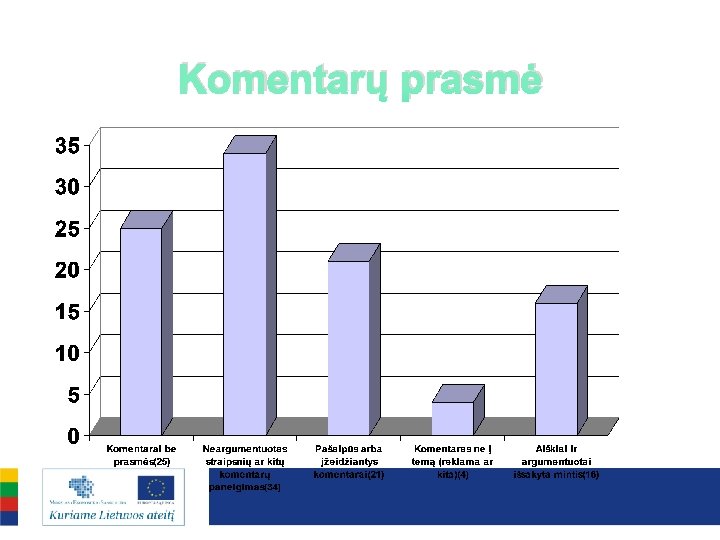 Komentarų prasmė 