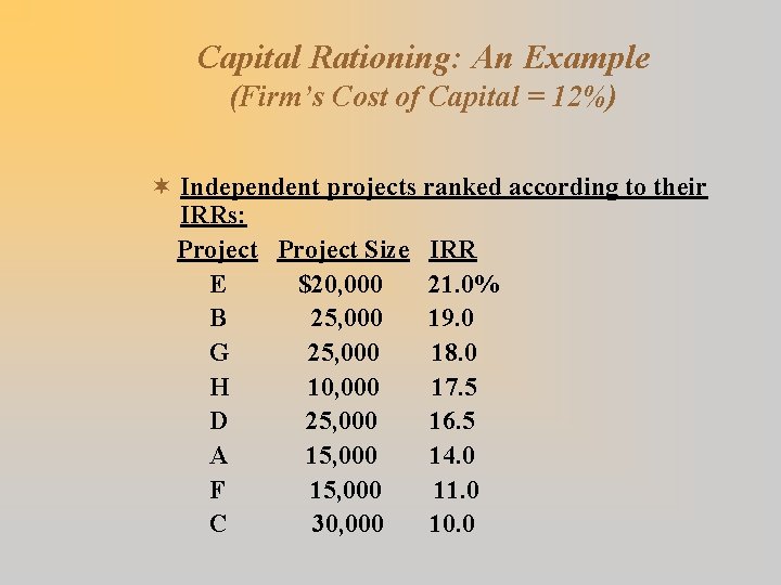 Capital Rationing: An Example (Firm’s Cost of Capital = 12%) ¬ Independent projects ranked