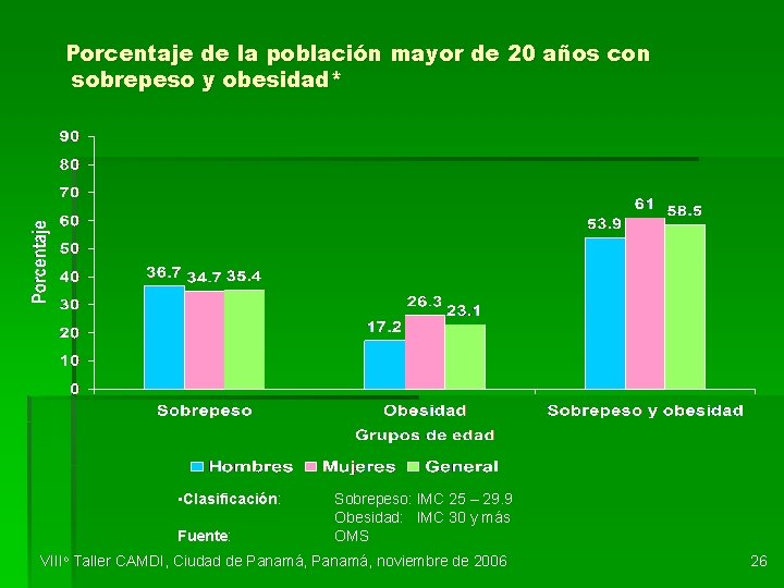 Porcentaje de la población mayor de 20 años con sobrepeso y obesidad* • Clasificación: