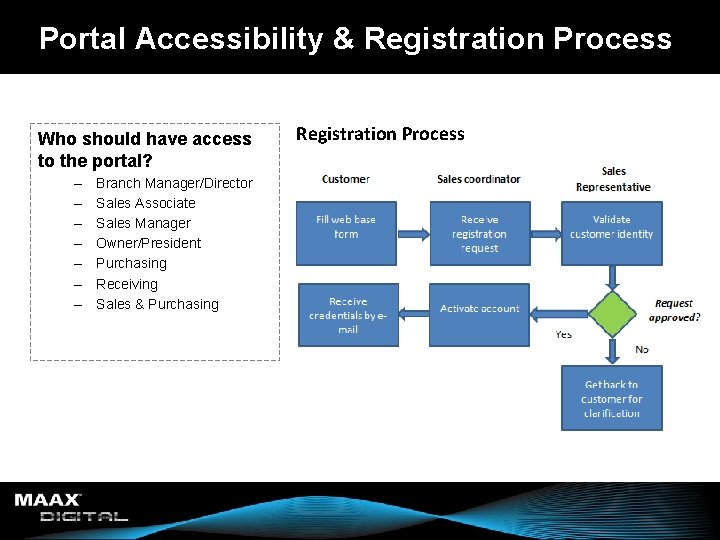 Portal Accessibility & Registration Process Who should have access to the portal? – –