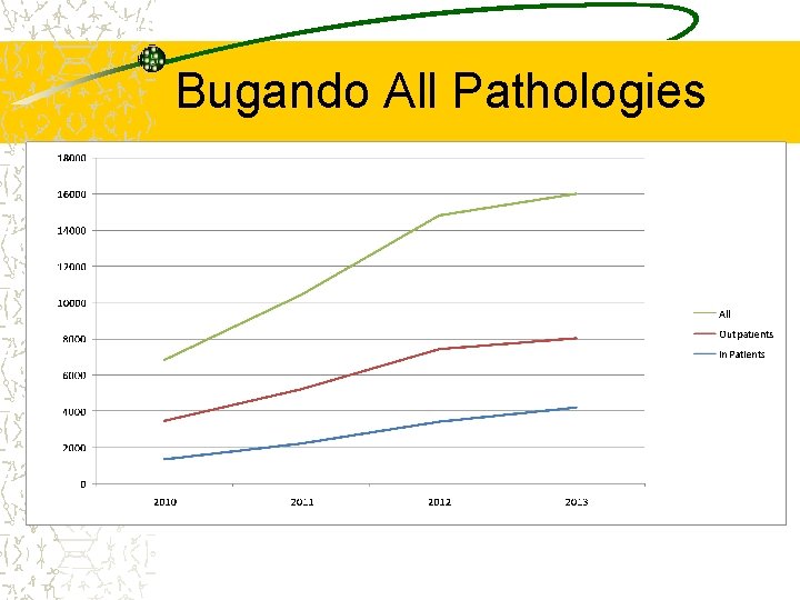 Bugando All Pathologies 