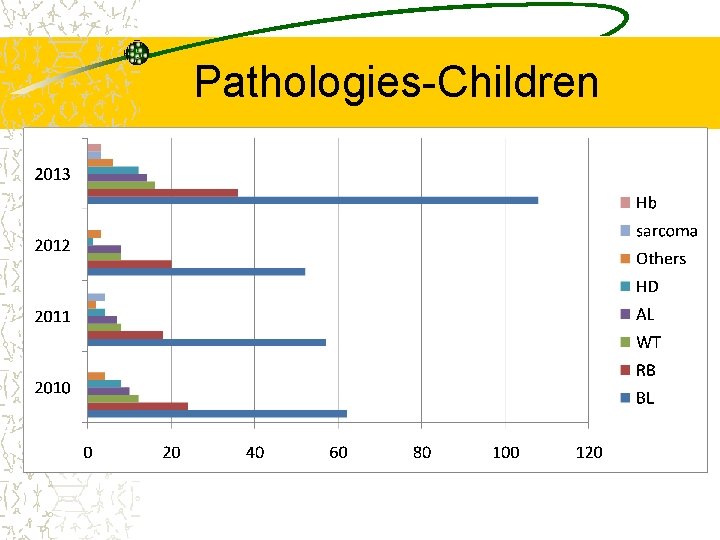 Pathologies-Children 