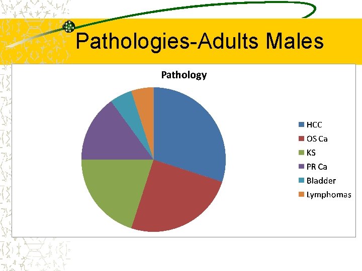 Pathologies-Adults Males 