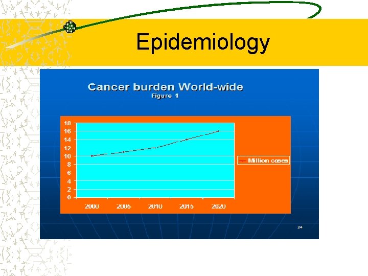 Epidemiology 