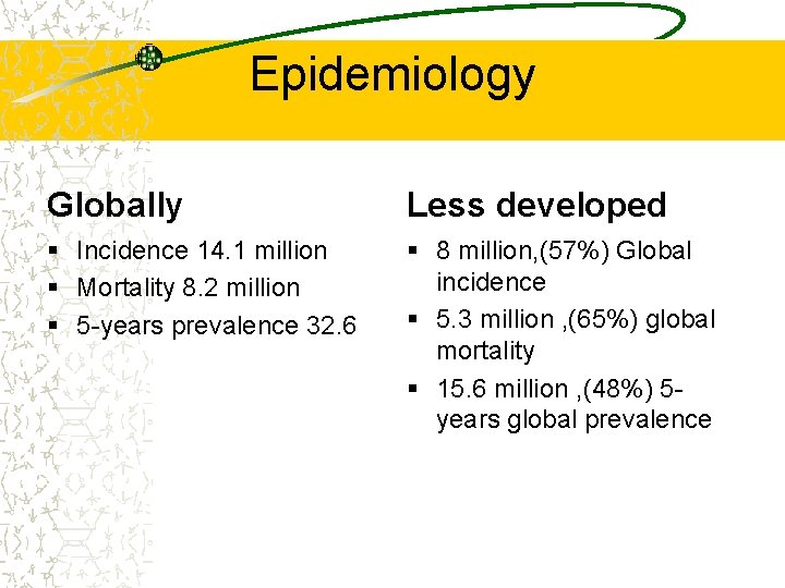 Epidemiology Globally Less developed § Incidence 14. 1 million § Mortality 8. 2 million