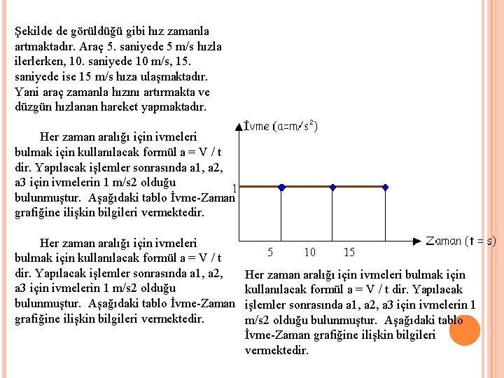 Şekilde de görüldüğü gibi hız zamanla artmaktadır. Araç 5. saniyede 5 m/s hızla ilerlerken,