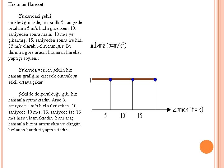 Hızlanan Hareket Yukarıdaki şekli incelediğimizde, araba ilk 5 saniyede ortalama 5 m/s hızla giderken,