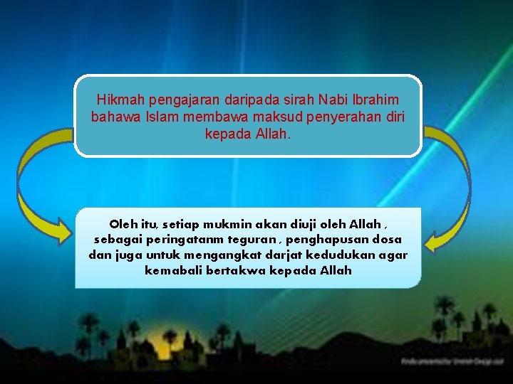 Hikmah pengajaran daripada sirah Nabi Ibrahim bahawa Islam membawa maksud penyerahan diri kepada Allah.