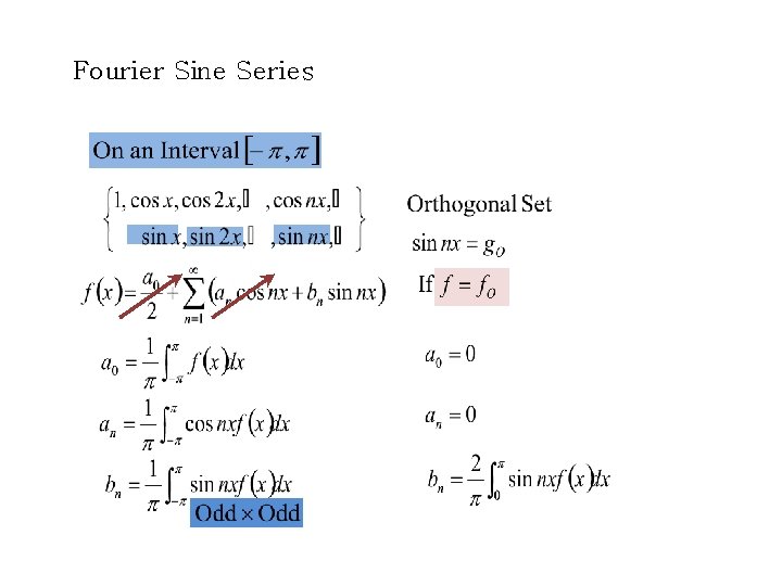 Fourier Sine Series 